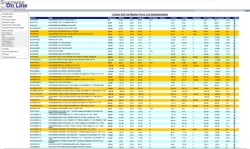 on line accounting system, stock control master price list